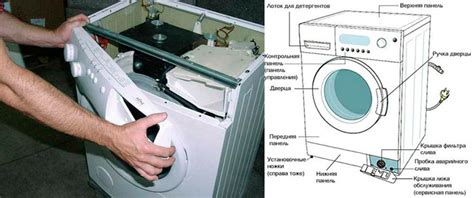 Подготовка и сборка стиральной машины