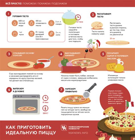 Подготовка и способ приготовления