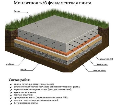 Подготовка и устройство фундамента