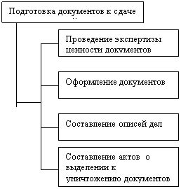 Подготовка копыт для дальнейшего хранения