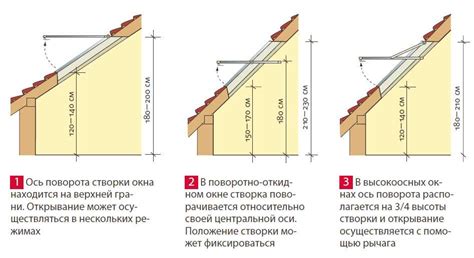 Подготовка кровли перед установкой фронтона