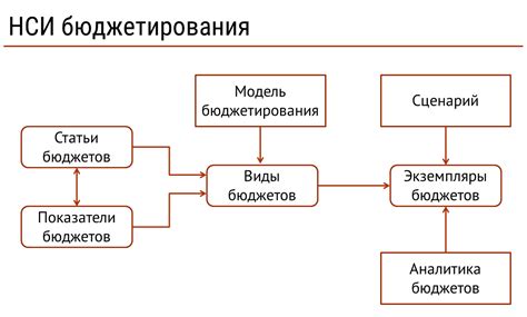 Подготовка к декрету в 1C