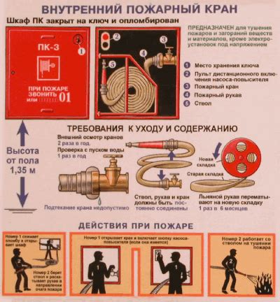 Подготовка к монтажу пожарного водопровода: требования и лицензия