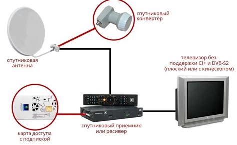 Подготовка к настройке ресивера без микрофона