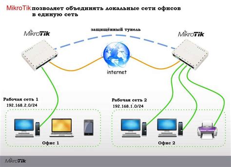 Подготовка к настройке роутера FTTB