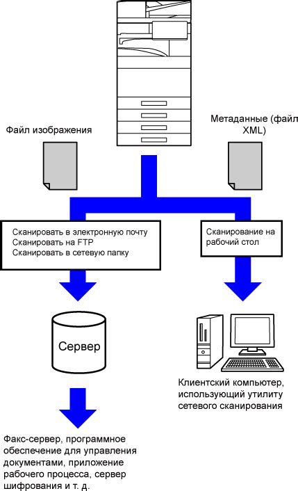 Подготовка к передаче данных