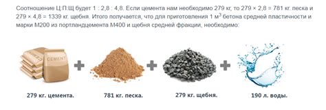 Подготовка к приготовлению смеси