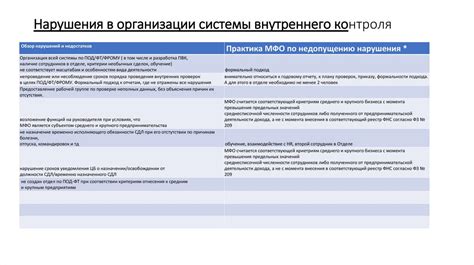 Подготовка к проверке роуминга