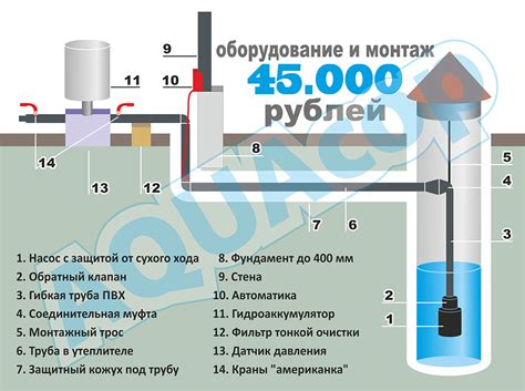 Подготовка к процедуре колотия воды в вену