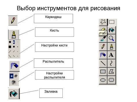 Подготовка к рисованию. Выбор инструментов и материалов