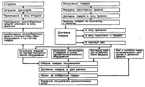 Подготовка к созданию схемы газа