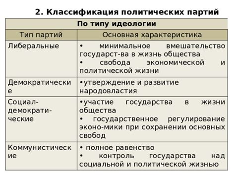 Подготовка к социальной и политической жизни