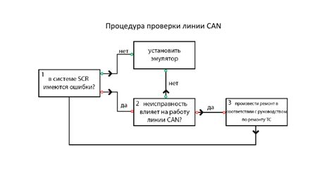 Подготовка к установке пасхалок