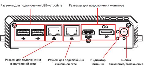 Подготовка к установке роутера ГАЛС