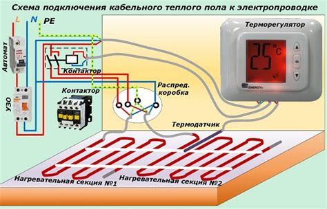 Подготовка к установке терморегулятора для теплого пола