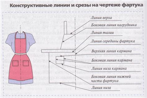 Подготовка материалов для шитья