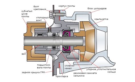 Подготовка места для установки насоса