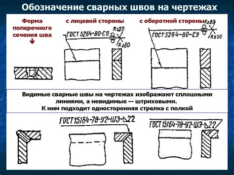 Подготовка места сварки