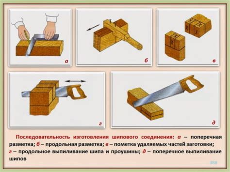 Подготовка основного инструмента: выбор и подгонка блока для ручки