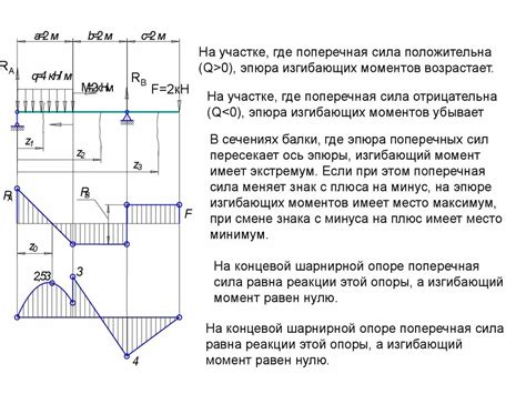 Подготовка перед постройкой эпюра сил