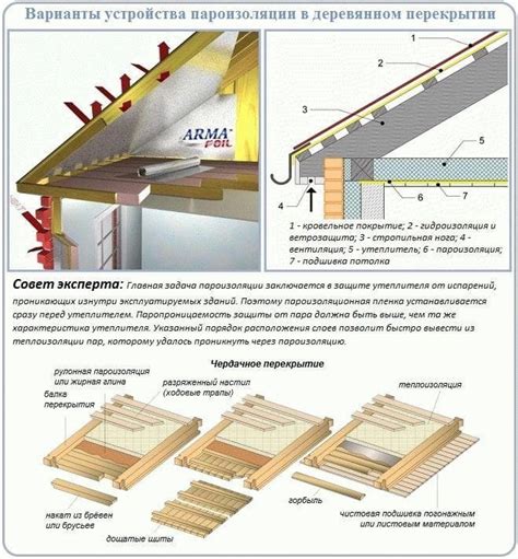 Подготовка помещения для бетонного потолка