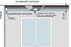 Подготовка потолка к установке