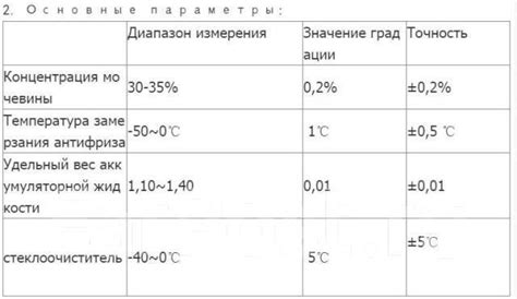 Подготовка раствора мочевины