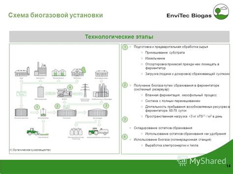 Подготовка сырья и загрузка