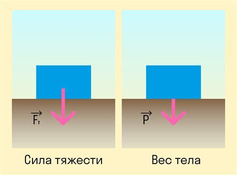 Подготовка физического облика