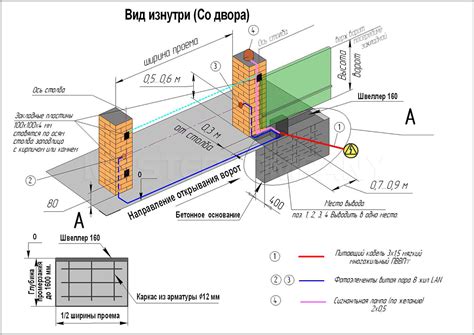 Подготовка фундамента