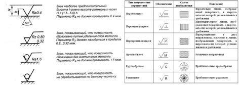 Подготовка холста и обозначение основных элементов