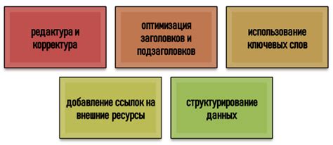 Поддержание аккуратности и читабельности конспекта