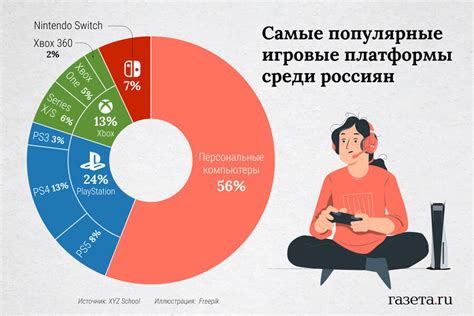 Поддерживаемые игровые платформы