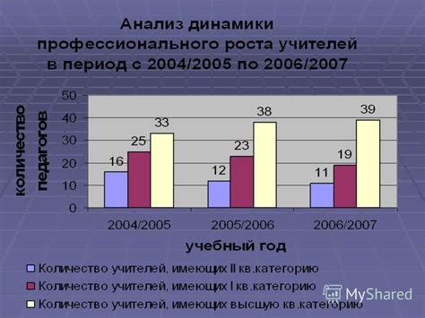 Поддержка профессионального роста