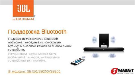 Поддержка технологии Bluetooth