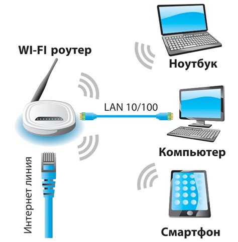 Подключение Алисы к компьютеру по беспроводной сети Wi-Fi