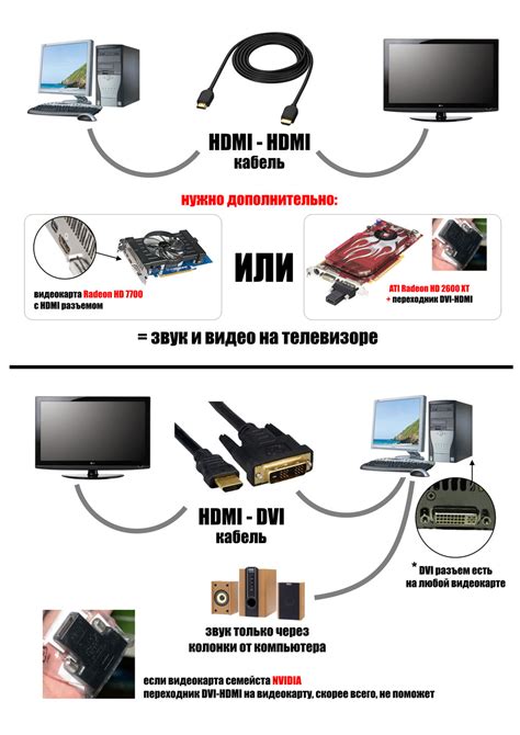 Подключение ВЧС к телевизору