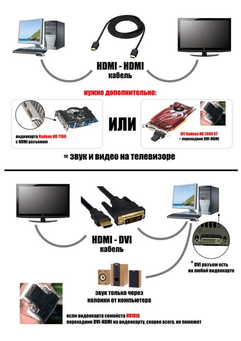 Подключение Винк к телевизору: общая информация