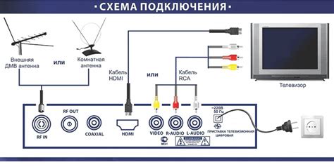 Подключение антенны к телевизору Samsung 7100