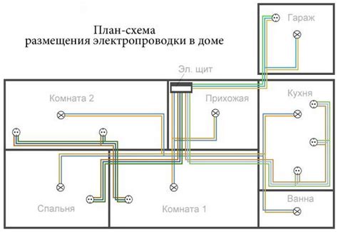 Подключение вентиляции и электричества