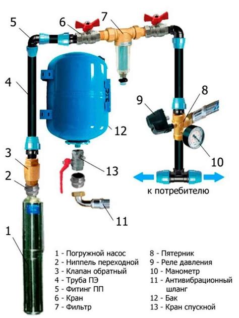 Подключение водопровода к насосу