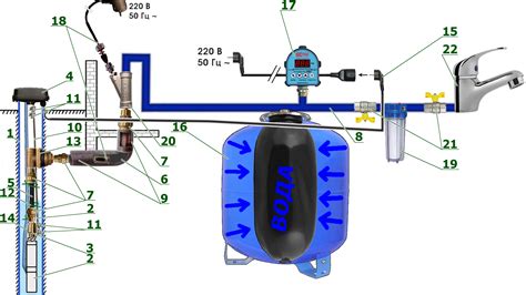 Подключение воды без гидроаккумулятора: советы и инструкции