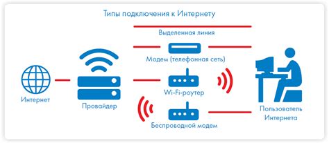 Подключение в сеть: почему это важно и какие возможности оно предоставляет