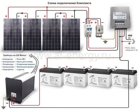 Подключение двух солнечных батарей: шаги и рекомендации