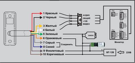 Подключение домофона Тантос к питанию