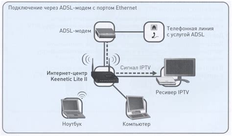 Подключение интернета через модем