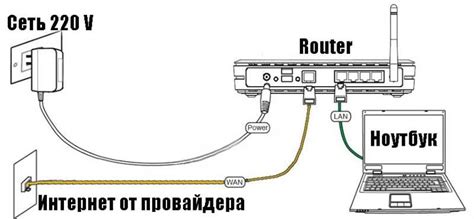 Подключение интернет роутера к ноутбуку