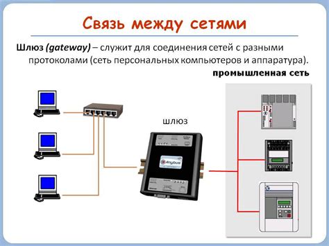 Подключение интернет шлюза к сети