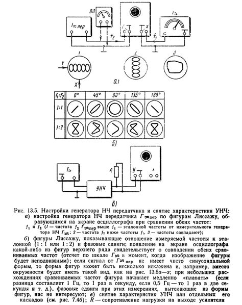 Подключение и настройка передатчика