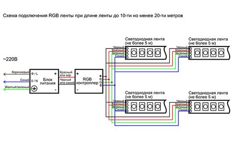 Подключение и настройка RGB-ленты